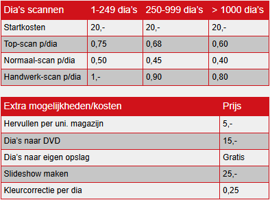 Digitaliseren Dia bij Foto-Groep