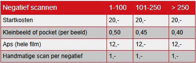 Negatieven digitaliseren bij Foto-Groep