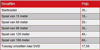Digitaliseren Smalfilm bij Foto-Groep