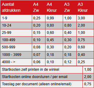 Kopiëren bij Foto-Groep